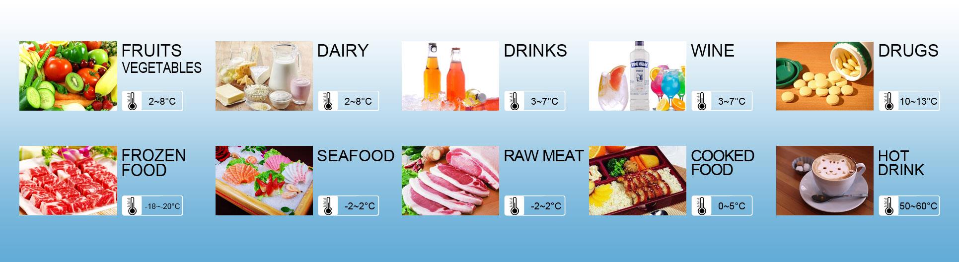 storage temperature for differnt food