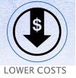 Analysis of the reasons for the increase in power consumption of supermarkets cabinets