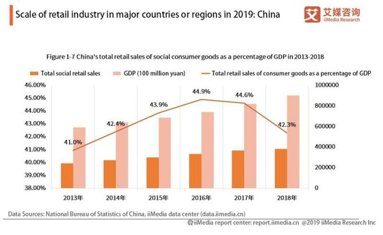 scale-of-retail-industry-in-major-countries-in-2019