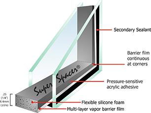 Premium plus super spacer from Quanex for ART glass door