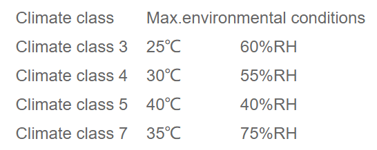 Climate Class for Commercial Refrigeration,Supermarket Refrigeration